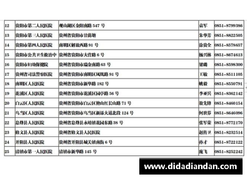 8月22日贵州省新冠肺炎疫情信息发布（附全国中高风险地区）