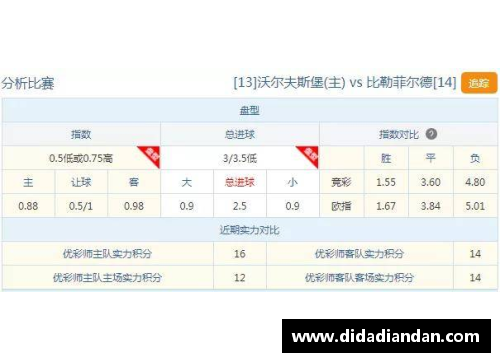 乐盈VI沃尔夫斯堡遭逆转，失去德甲领先地位损失主动权