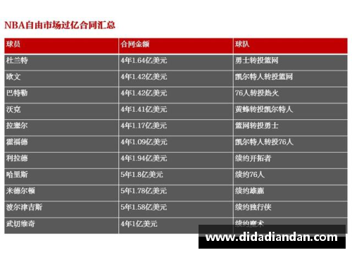 乐盈VI骑士自由球员市场：最新签约动向和合同详情