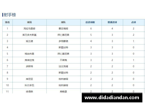 乐盈VI德甲最新积分战报：拜仁多莱比锡10分，黑马争四形势好，沙尔克战绩堪忧 - 副本